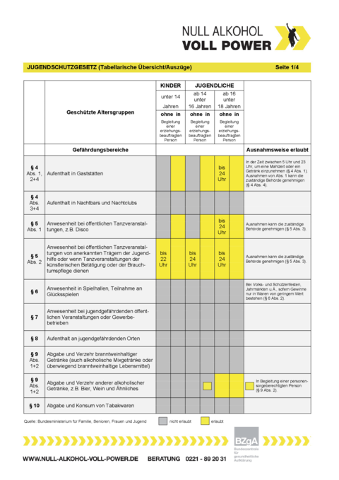 jugendschutzgesetz